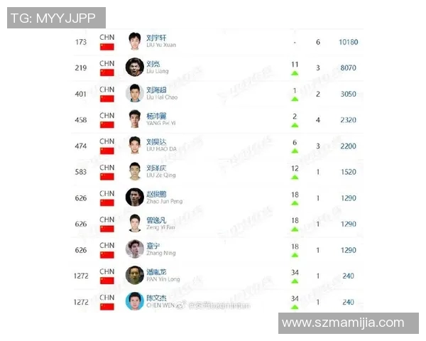 重庆羽毛球队在羽毛球节奏排名中创历史新高引发广泛关注与热议